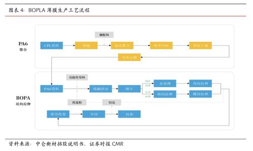 中侖新材 產業鏈一體化深耕，核心產品全球稱冠，前途廣闊