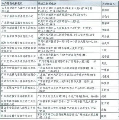72個！廣東獲自費出國留學(xué)資質(zhì)的中介服務(wù)機構(gòu)名單出爐 自費出國留學(xué)中介服務(wù)全解析