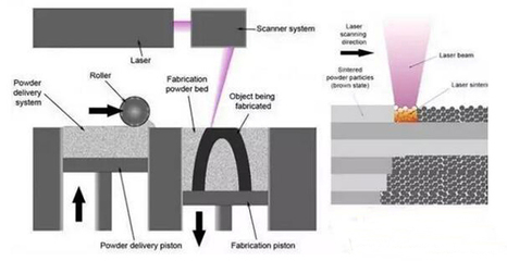 2016年以來激光3D打印技術最新進展及動態-